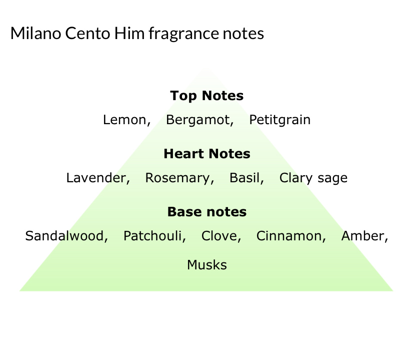 27.04.2020: Milano Cento - Notes; (c) Dean Tatum